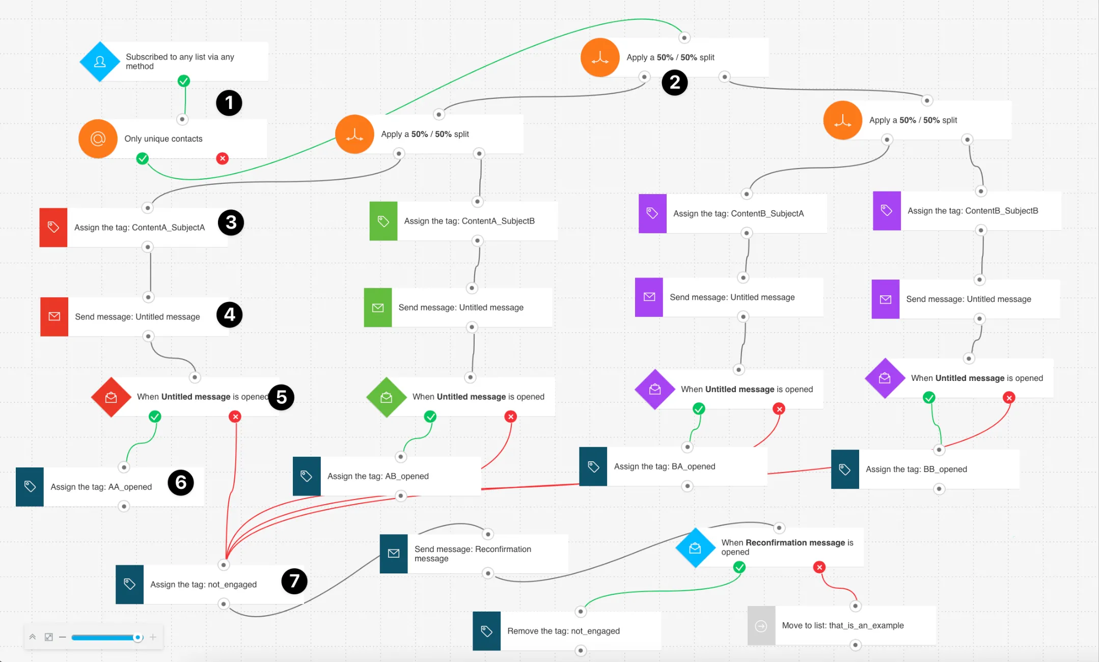 getresponse automation